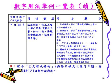 數字用法舉例一覽表